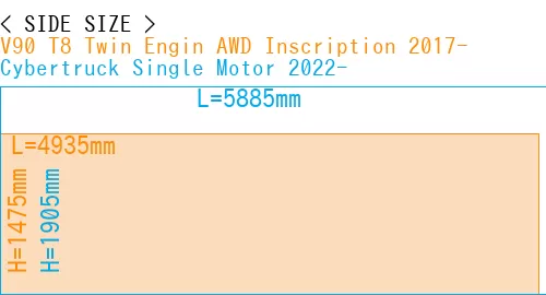 #V90 T8 Twin Engin AWD Inscription 2017- + Cybertruck Single Motor 2022-